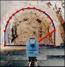 隧道断面测量系统